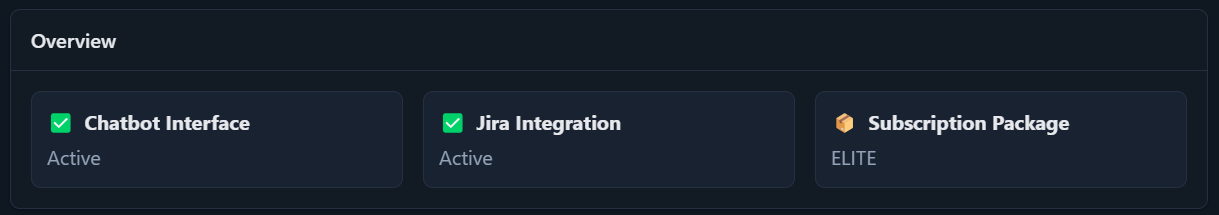 Overview of system readiness and subscription